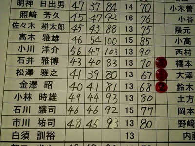 2014-9-28ｵﾘﾑﾋﾟｯｸBｸﾗｽ優勝掲示板.jpg