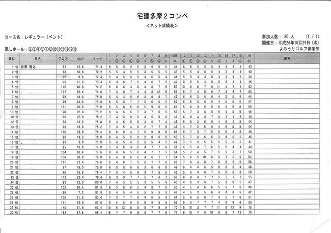 2014-多摩２秋スコア表.jpg